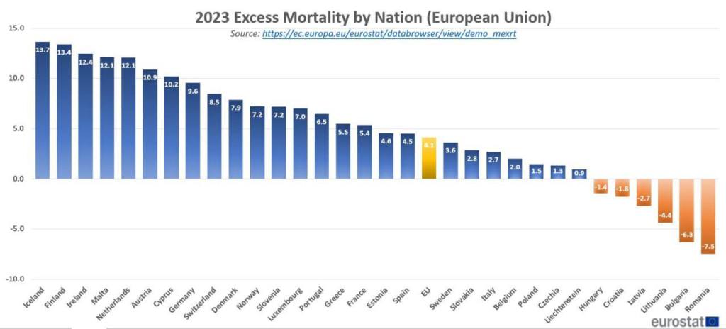 Excess Deaths in Europe in 2023