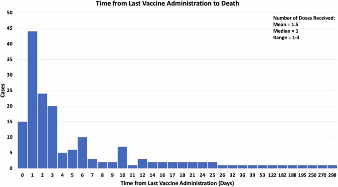 Autopsy Review Study finds Strong Causal Links between the Covid-Vaccine and&nbsp;Deaths