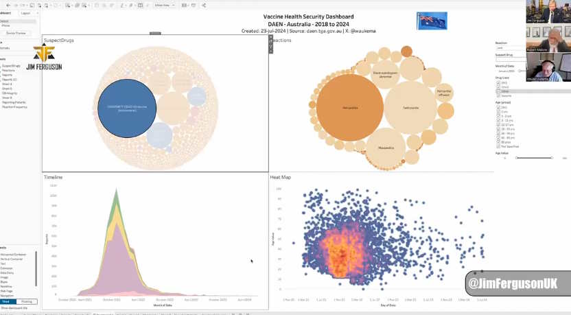 The Medicine Safety Dashboard by Wouter&nbsp;Aukema