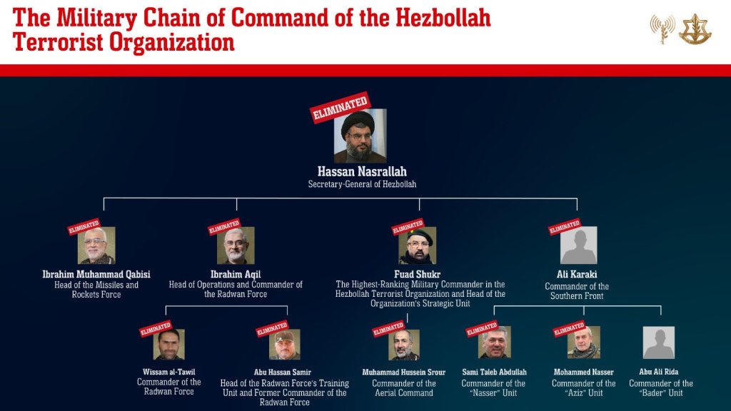 Israel Bragging about how they Murdered Leaders from Hezbollah in&nbsp;Lebanon